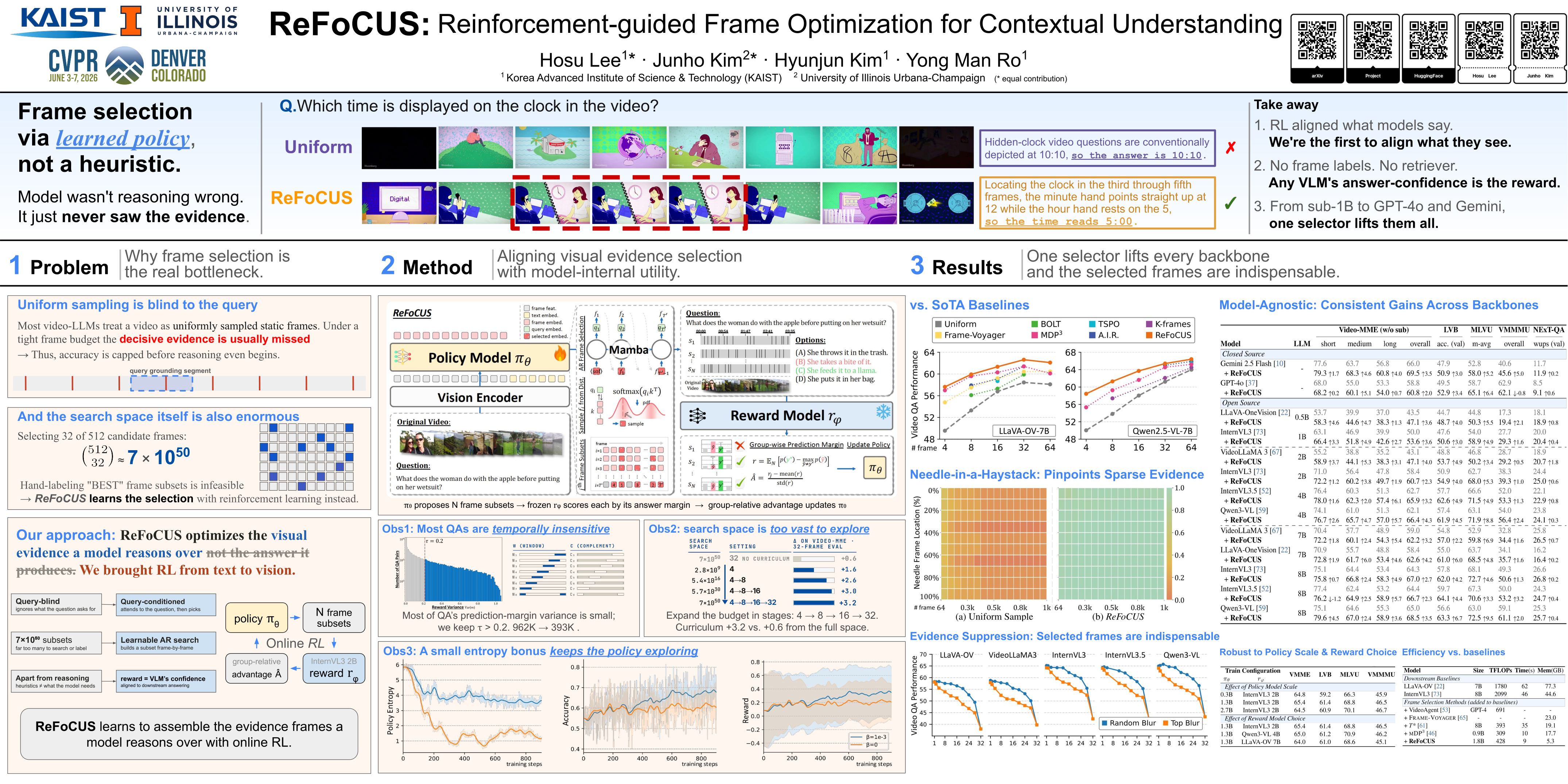 Full CVPR 2026 Findings poster for ReFoCUS, with Problem, Method, and Results columns.