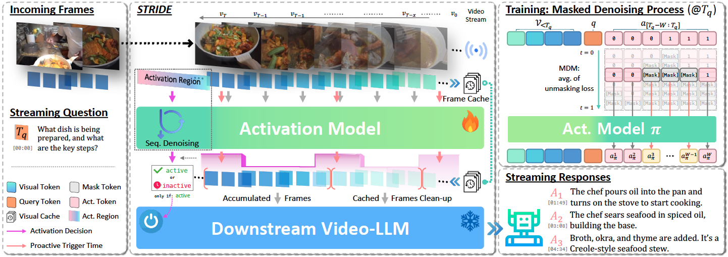 STRIDE Architecture Overview